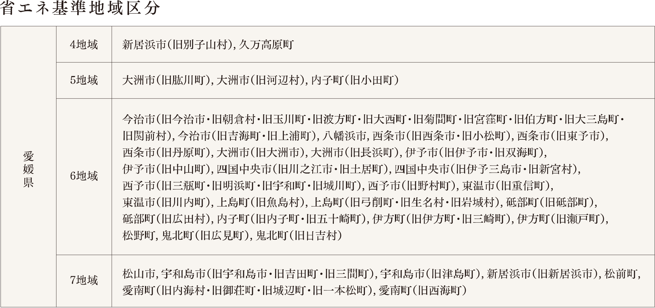 画像：省エネ基準地域区分