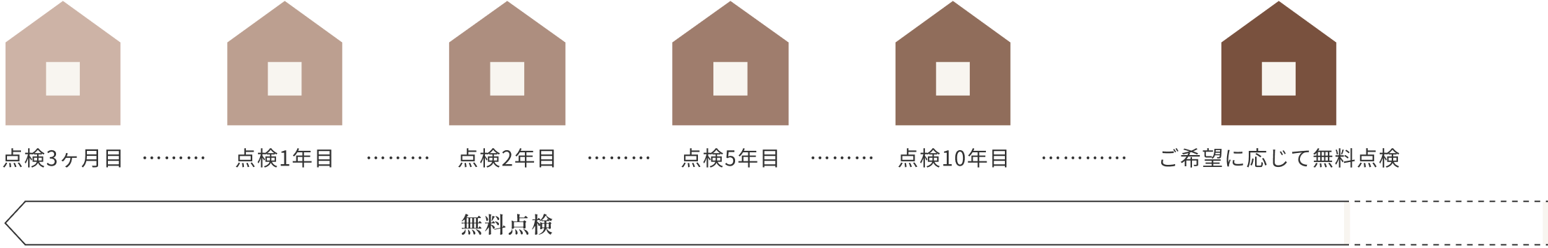 画像:定期メンテナンス