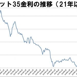 フラット３５　長期金利の推移