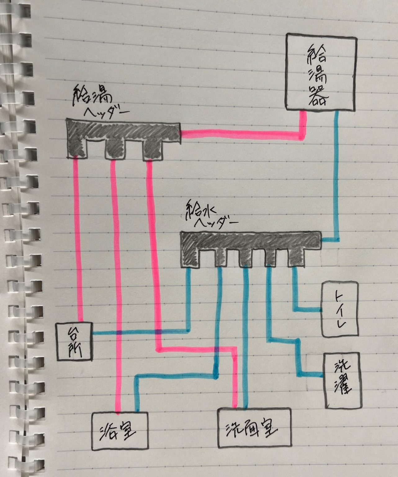 さや管ヘッダー工法って何？？ | 愛媛県松山市で自然素材の家・無垢材の家建築 | 新日本建設株式会社