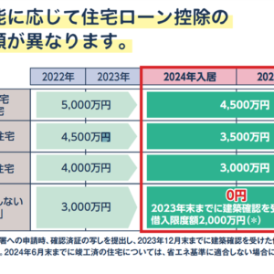 年の変わり目は改正点チェック！